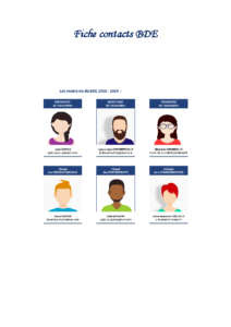Contacts des membres du BDE